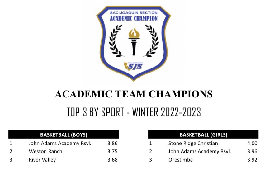 Boys+Basketball+Recognized+for+Academic+Excellence