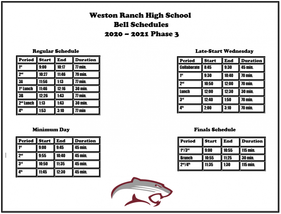 Students Set to Return to Campus April 26 – The Prowl