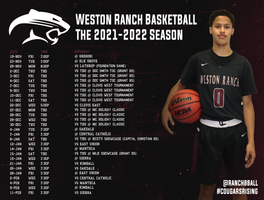 BOYS BASKETBALL:  Cougars Ready for Upcoming Season