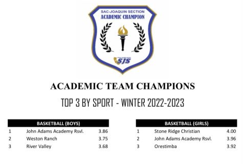Boys Basketball Recognized for Academic Excellence