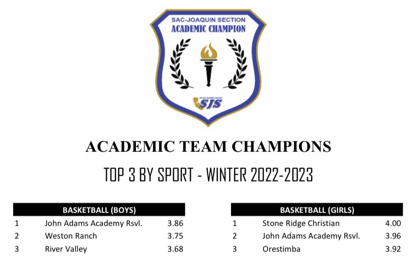 Boys Basketball Recognized for Academic Excellence